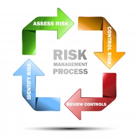 risk-assessments